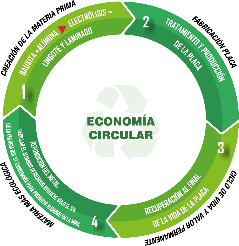 Economía Circular Matrícula Futura